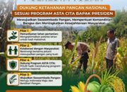 ANGGOTA POLSEK GRABAGAN SAMBANG DESA BINAAN, PANTAU LAHAN JAGUNG DAN MEMASTIKAN SISTEM IRIGASI MASIH LANCAR